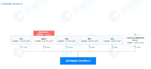 原去哪兒網CEO諶振宇投身機器人賽道創業，聚焦計算機系統服務創新