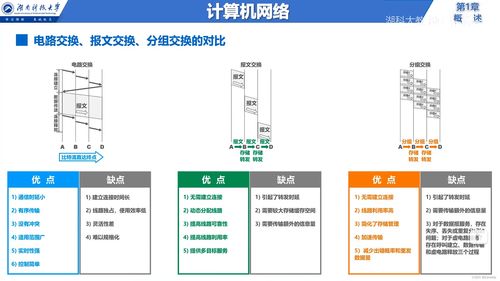 說在前面 信息服務 因特網 isp rfc技術文檔 邊緣與核心 交換方式 定義與分類 網絡性能指標 計算機網絡體系結構 章節小結