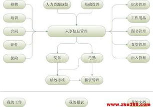 驗廠AB賬套管理系統 計算機系統服務的創新實踐