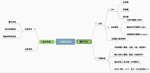 計算機系統 硬件與軟件的協同藝術 |