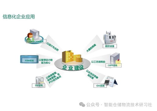 智能工廠MES系統總體解決方案 計算機系統服務的融合與實現